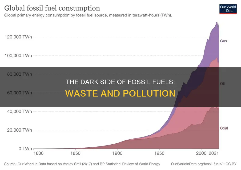 how much waste does fossil fuels produce