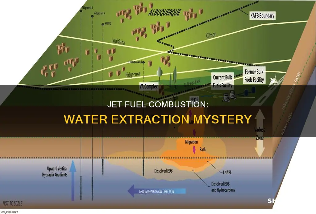 how much water from a pound of jet fuel