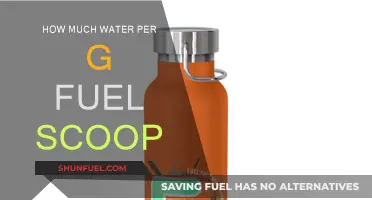 Water-to-Fuel Ratio: Scooping the Perfect Mix