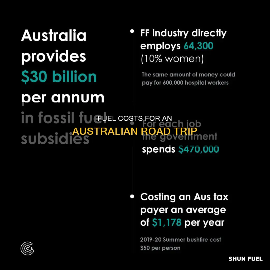 how much will fuel cost for my trip australia