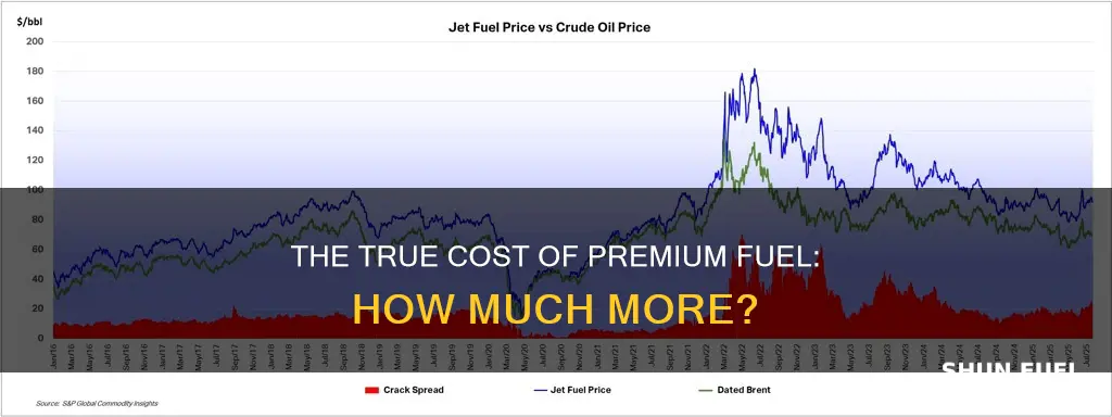 how much will premuim fuel set me back