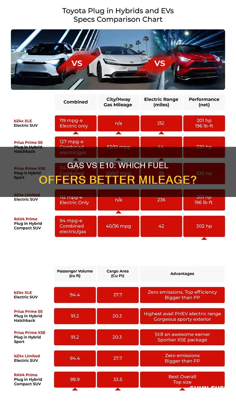 how much will running gas versus e10 improve fuel mileage