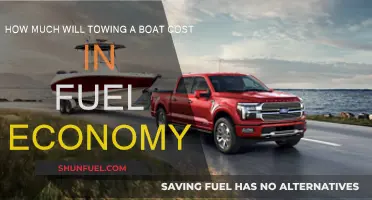 Towing a Boat: Fuel Economy and Costs