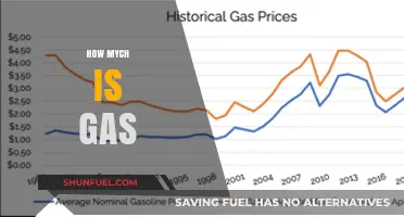 Understanding Gas Prices: How Much Are You Really Paying?