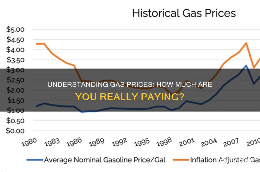 how mych is gas