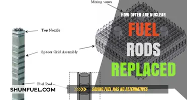 The Nuclear Fuel Cycle: Replacing Rods for Continuous Power