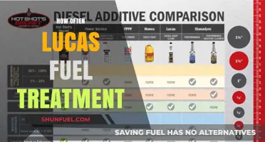 Lucas Fuel Treatment Frequency: Optimal Usage Guide for Peak Performance