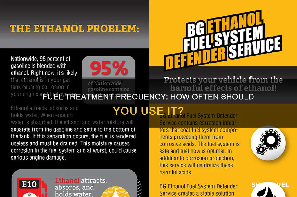 how often should i use fuel treatment