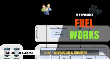 Understanding OpenStack Fuel: Deployment, Automation, and Simplified Cloud Infrastructure