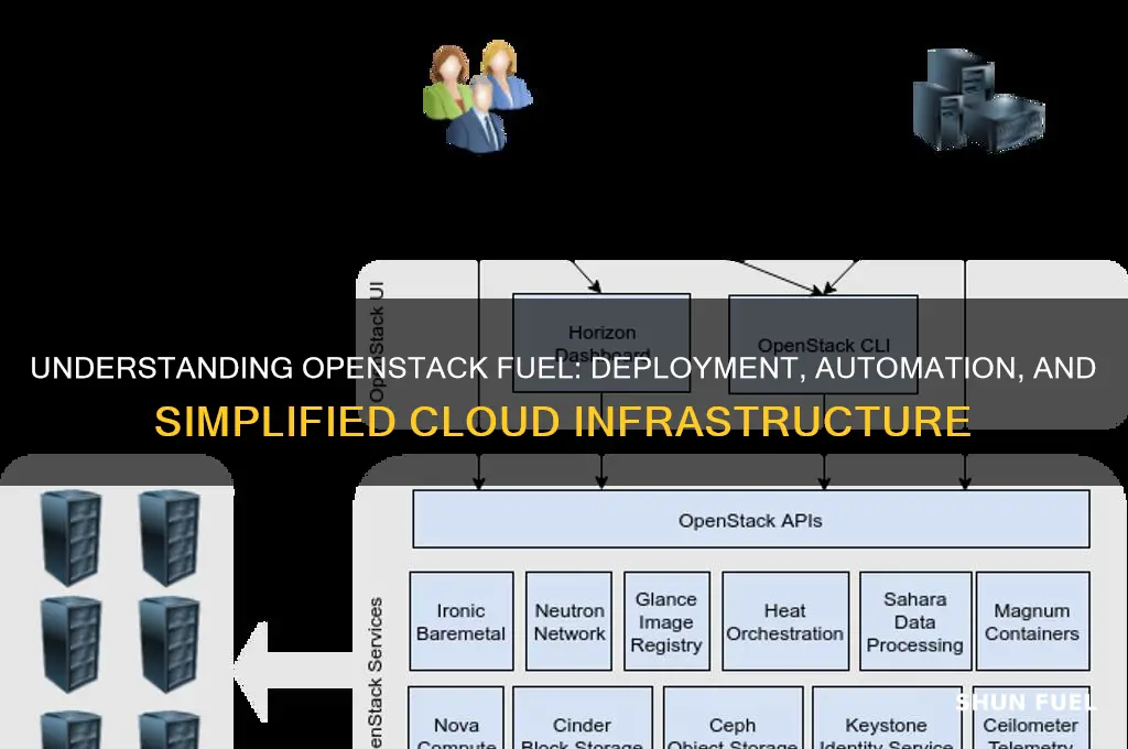 how openstack fuel works