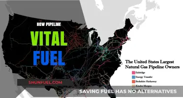 Pipeline Networks: The Lifeline of Global Fuel Supply and Energy Security