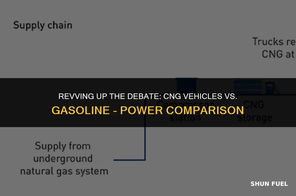 how powerful is cng vehicle to gasoline