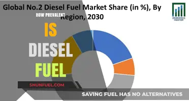 Diesel Fuel: A Global Powerhouse in Energy