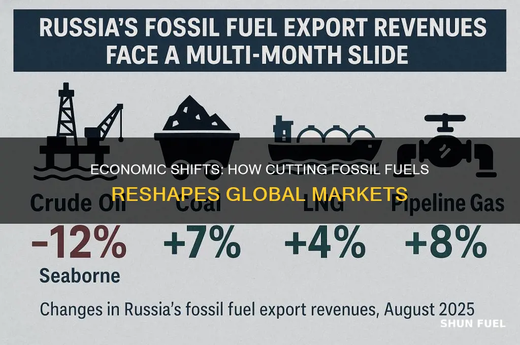 how reducing fossil fuels use affect the economy