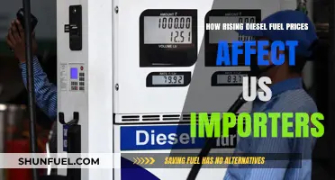Diesel Price Surge: A Challenge for Importers