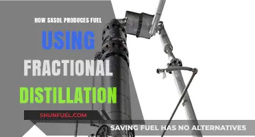 Sasol's Fuel Production: Unlocking Energy Through Fractional Distillation