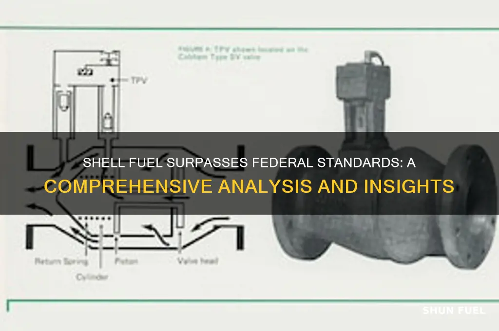 how shell fuel exeeds federal