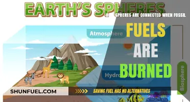 Burning Fossil Fuels: Unraveling the Interconnected Impact on Earth's Spheres