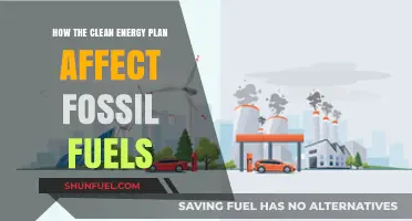 Clean Energy Plan: Transforming Energy Markets and Fossil Fuel Decline