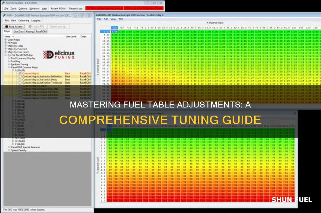 how to adjust fuel tables