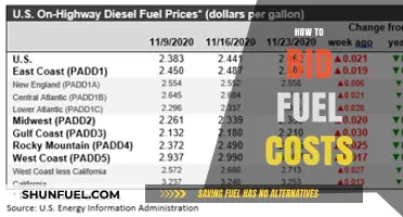 Mastering Fuel Cost Bidding: Strategies to Save and Optimize Expenses