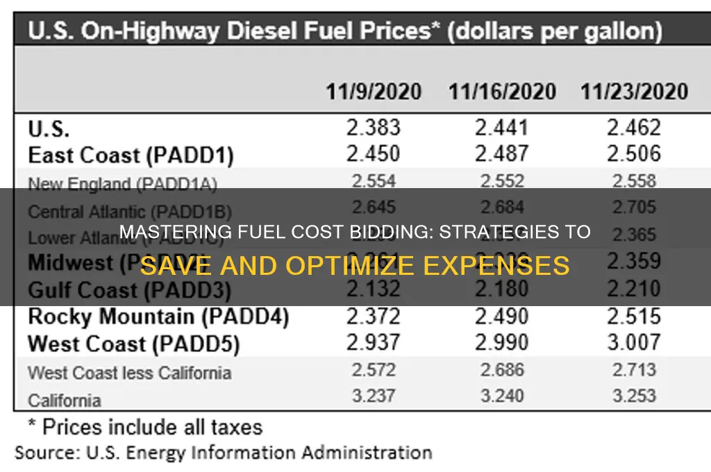 how to bid fuel costs