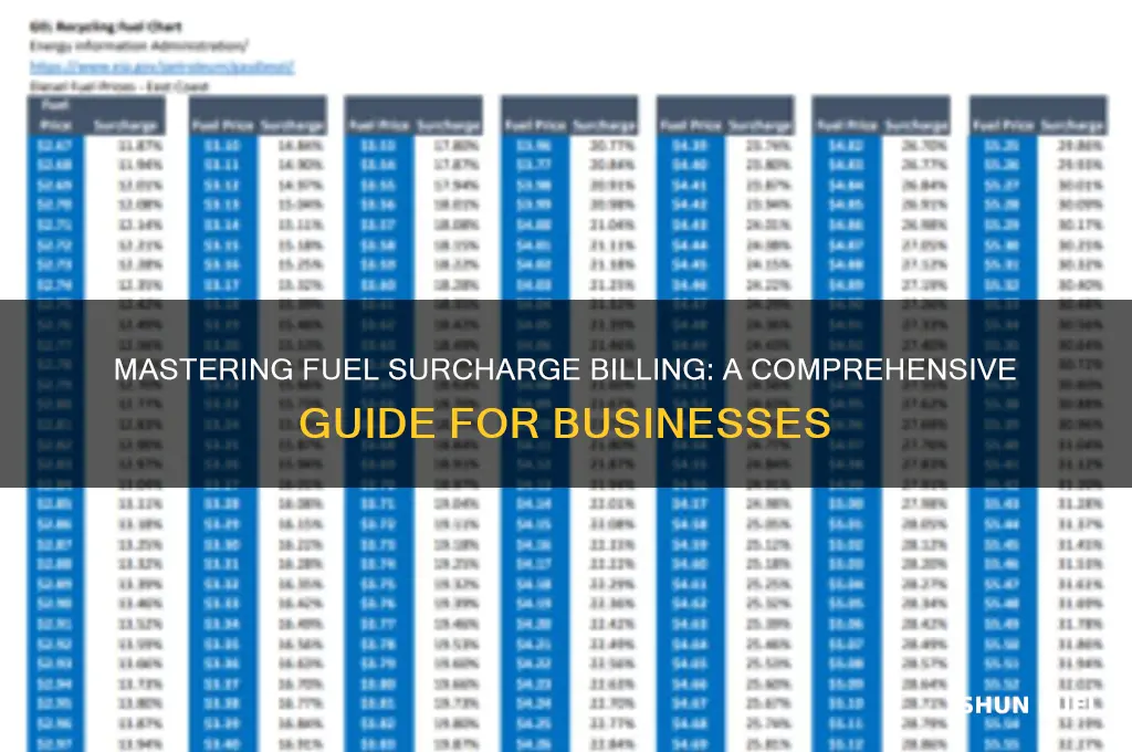 how to bill fuel surcharge