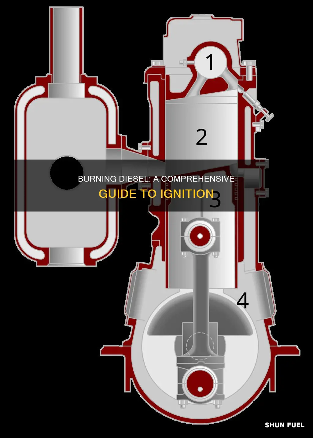 how to burn diesel fuel