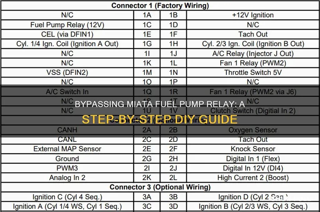 how to bypass fuel pump relay miata