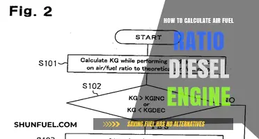 Understanding Air-Fuel Ratios in Diesel Engines