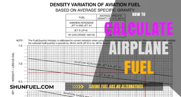 Mastering Airplane Fuel Calculations: A Comprehensive Guide for Pilots