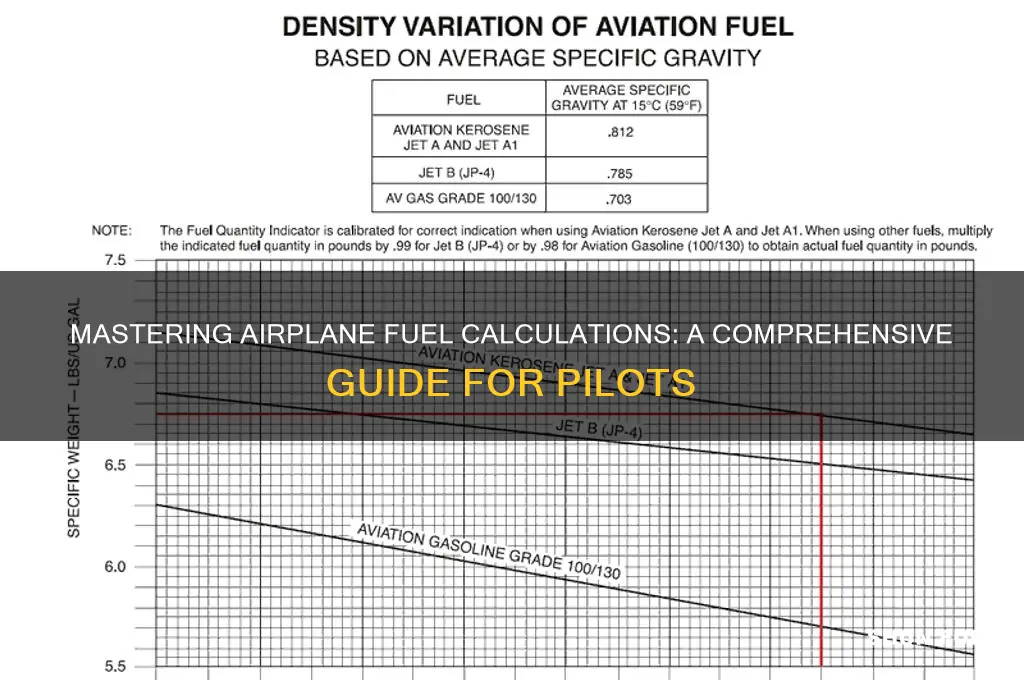 how to calculate airplane fuel