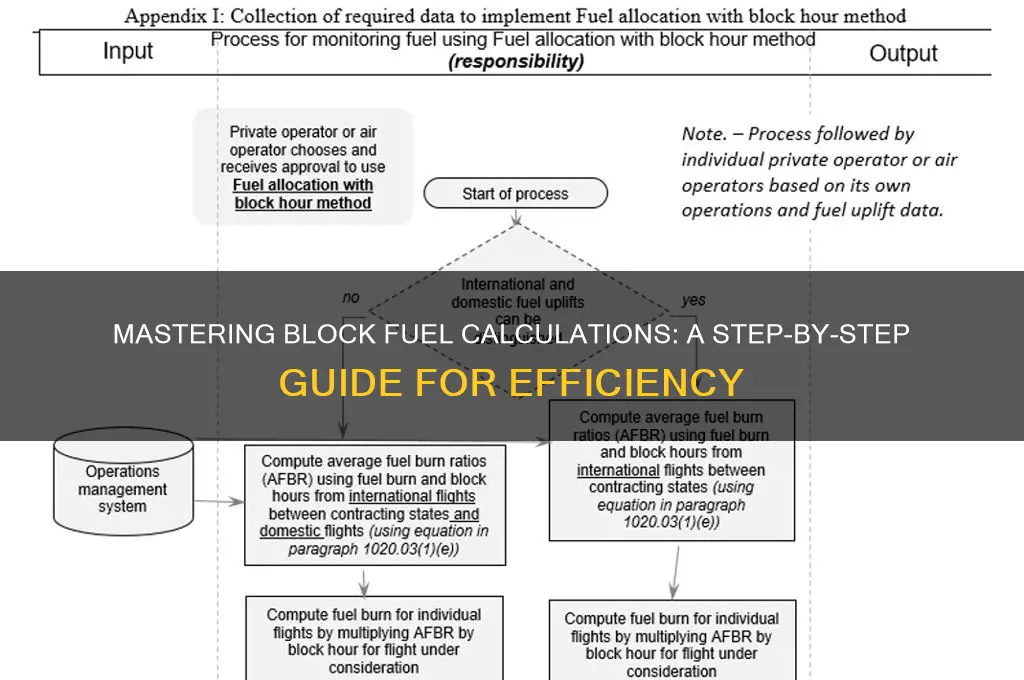 how to calculate block fuel