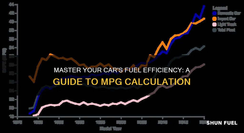 how to calculate car fuel consumption minutes mph mpg