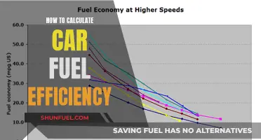 Mastering Your Car's Fuel Efficiency: A Comprehensive Guide