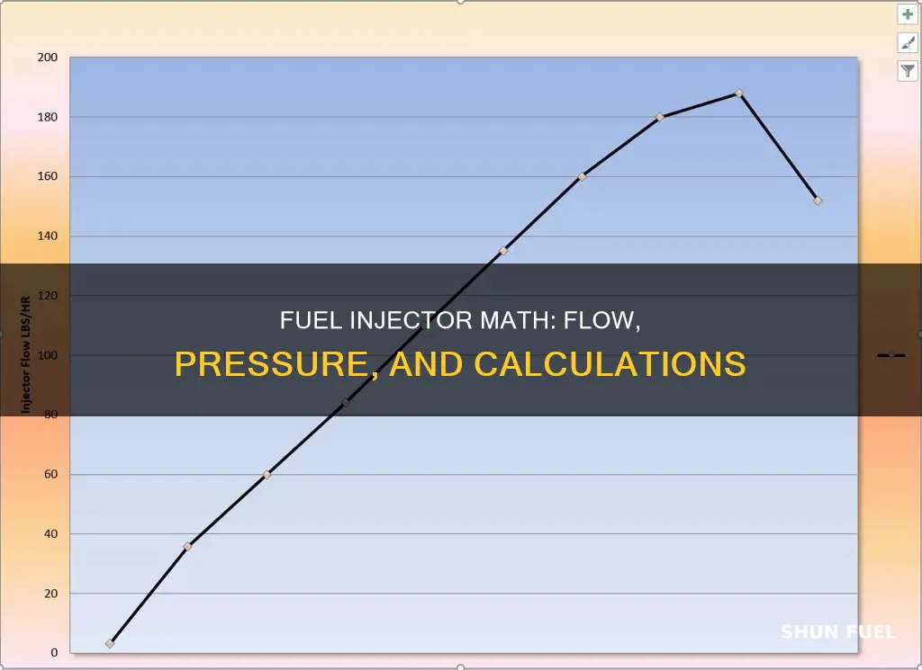 how to calculate flow vs pressure for fuel injector