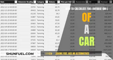 Maximizing Mileage: Calculating Your Car's Fuel Efficiency