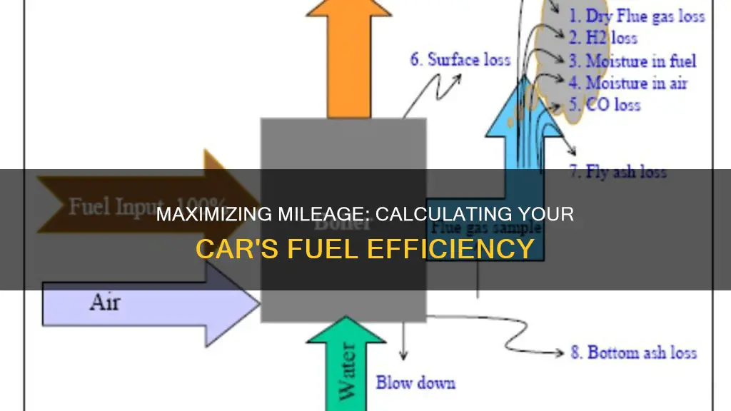 how to calculate fuel average km l of a car