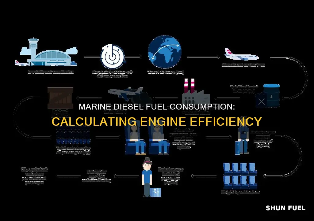 how to calculate fuel consumption of marine diesel engine