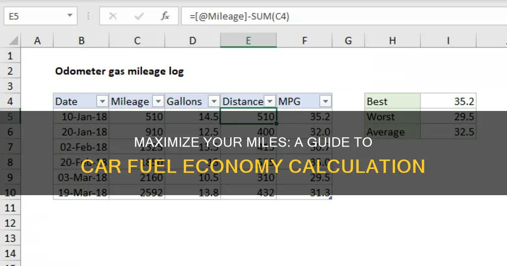 how to calculate fuel economy of a car