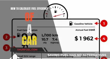 Unleash Your Car's Fuel Efficiency: A Comprehensive Guide to Calculation