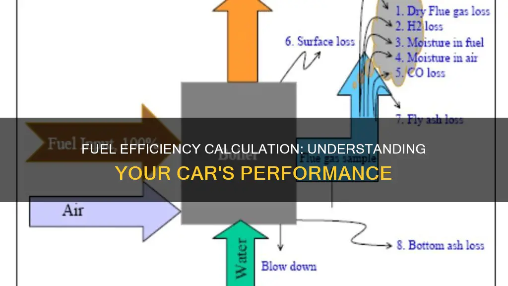 how to calculate fuel efficiency of a car