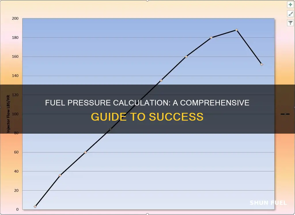 how to calculate fuel pressure