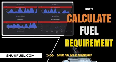 Mastering Fuel Calculations: A Step-by-Step Guide to Accurate Requirements