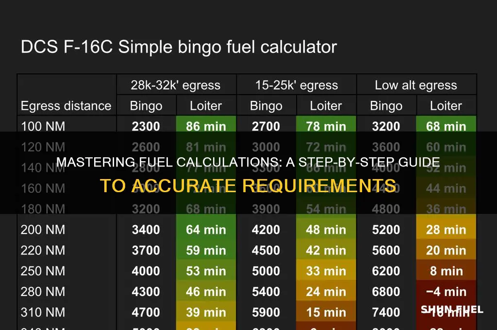 how to calculate fuel requirements