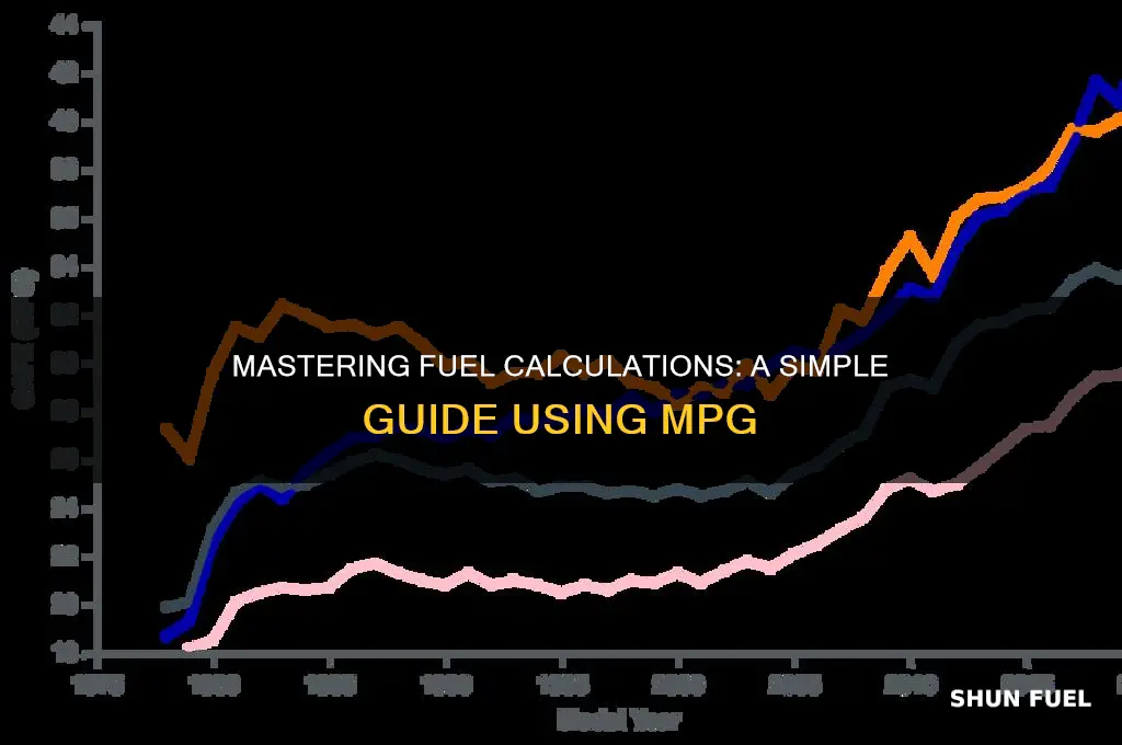 how to calculate fuel using mpg