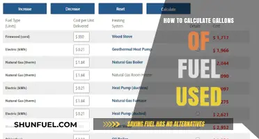 Mastering Fuel Efficiency: Calculating Gallons of Fuel Used Simplified