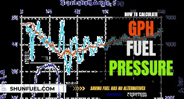 Calculating GPH Fuel Pressure: A Comprehensive Guide