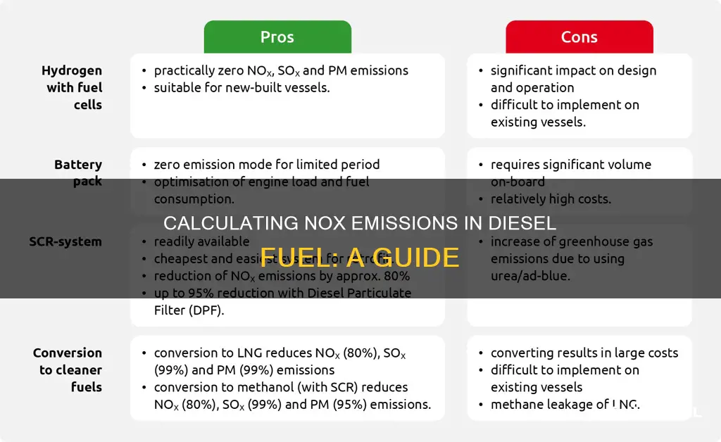 how to calculate nox in diesel fuel