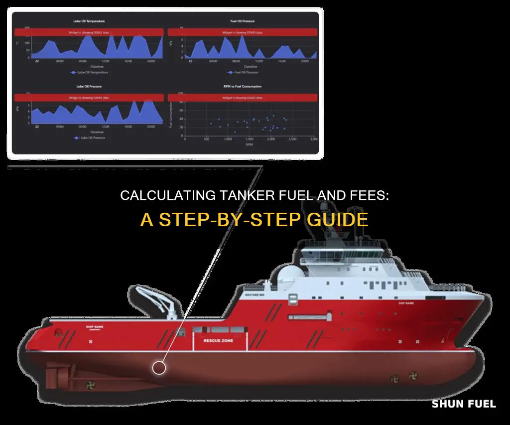 how to calculate tanker fuel and fees